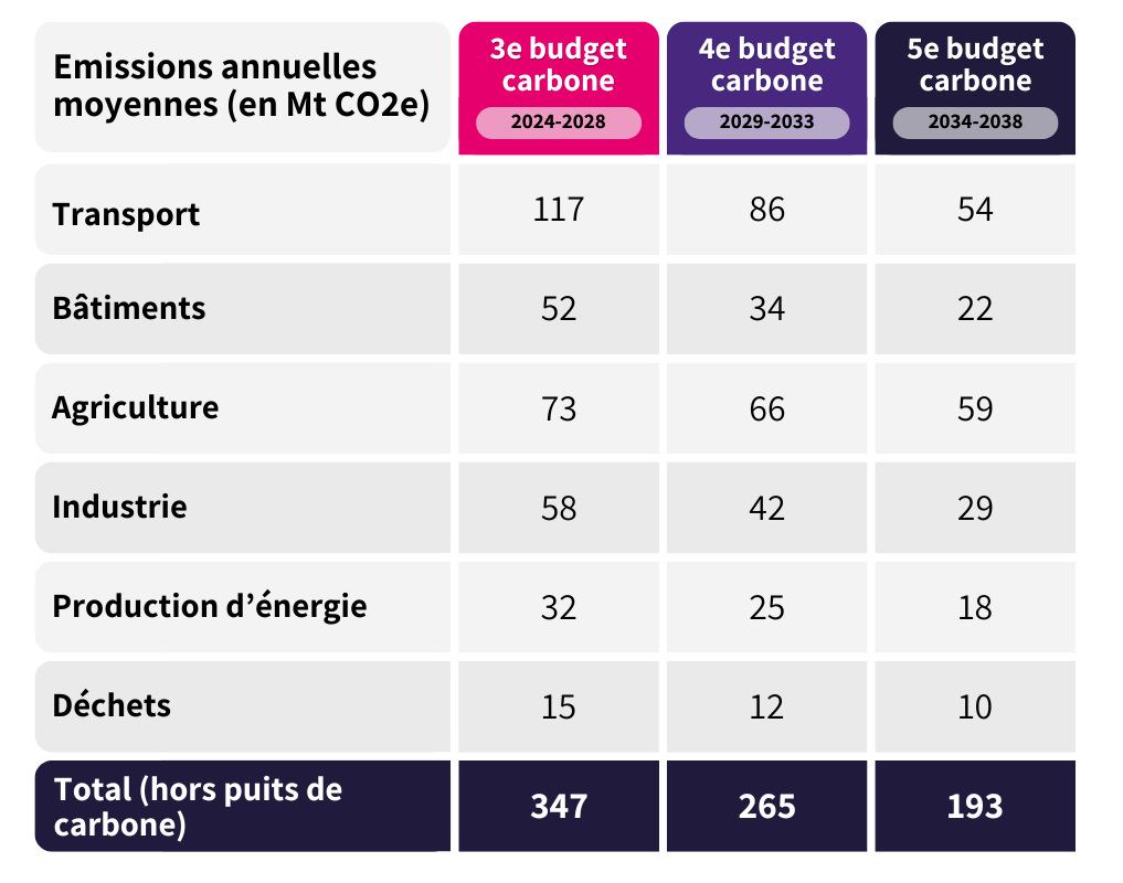 Objectif 2050 : comment la France veut atteindre la neutralité carbone ...